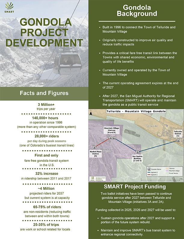 SMART Gondola Fact Sheet